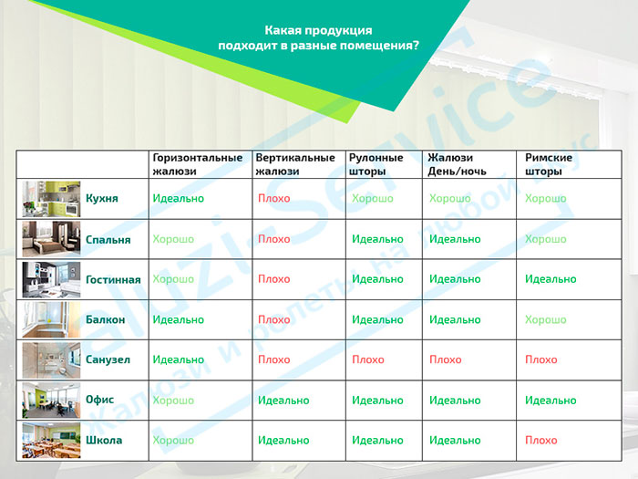 Жалюзи для разных видов помещений